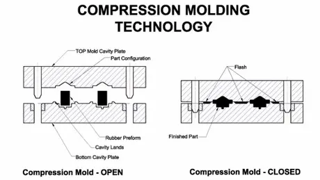 compression-molding-process.webp