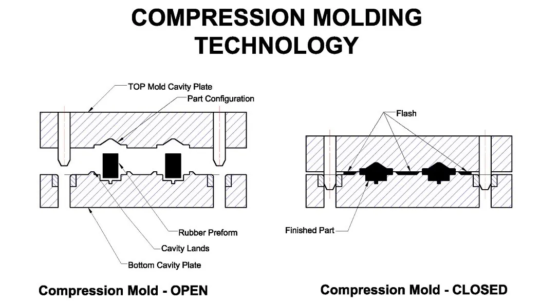 LSR Injection Molding Vs Compression Molding: Which Process Should Your OEM Silicone Project Choose?